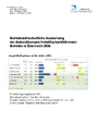 Buchführungsergebnisse 2024 Buchführungsergebnisse 2024