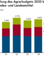 s_040_01_entw_agrarbudget_EU_B_L s_040_01_entw_agrarbudget_EU_B_L